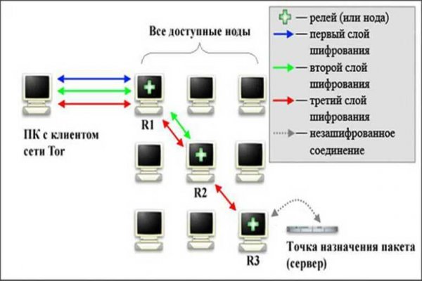 Кракен мага